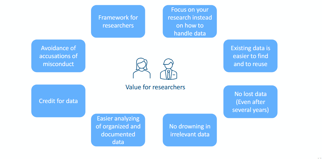 Value for Researchers