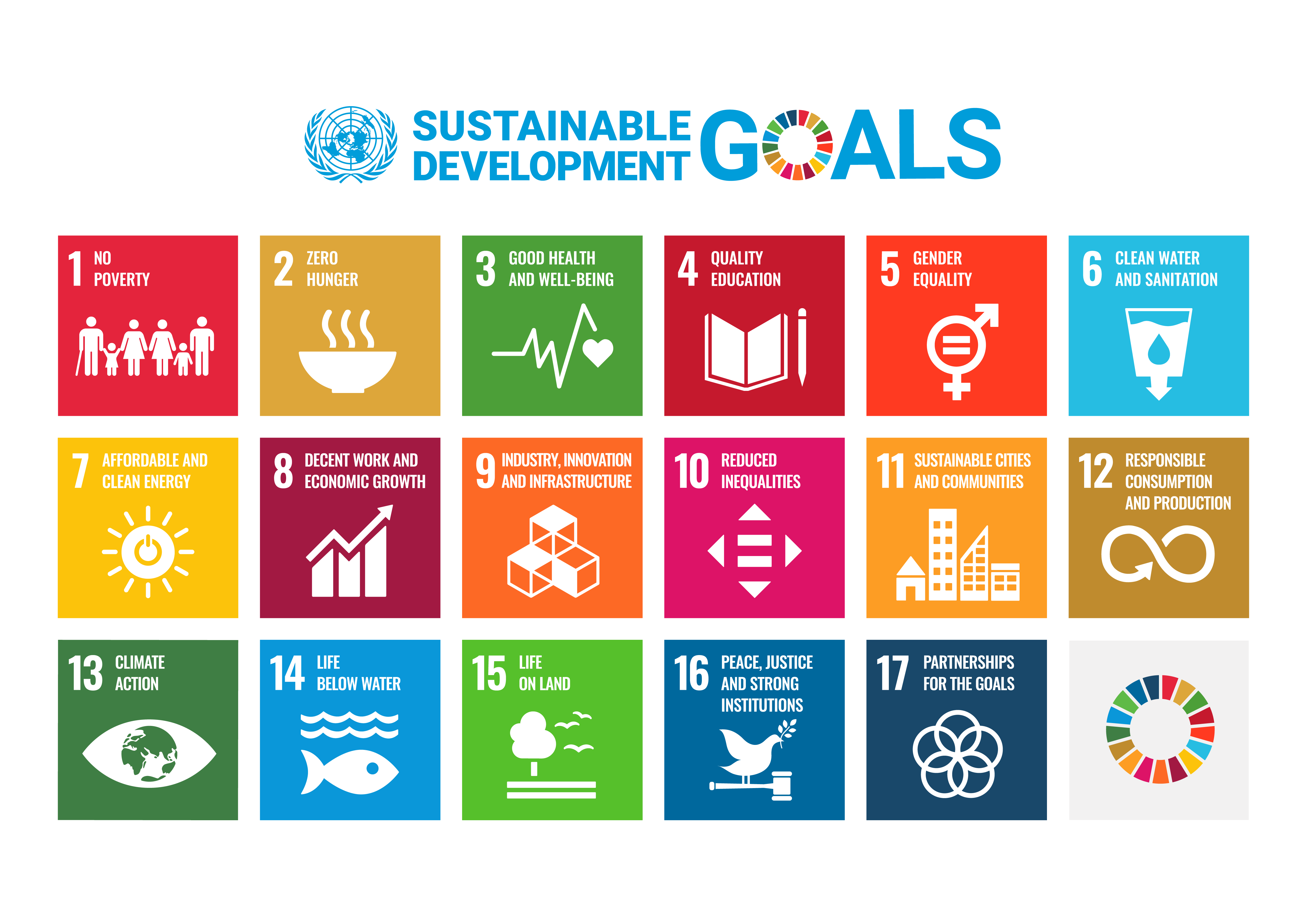 Poster of the 17 UN Sustainable Development Goals